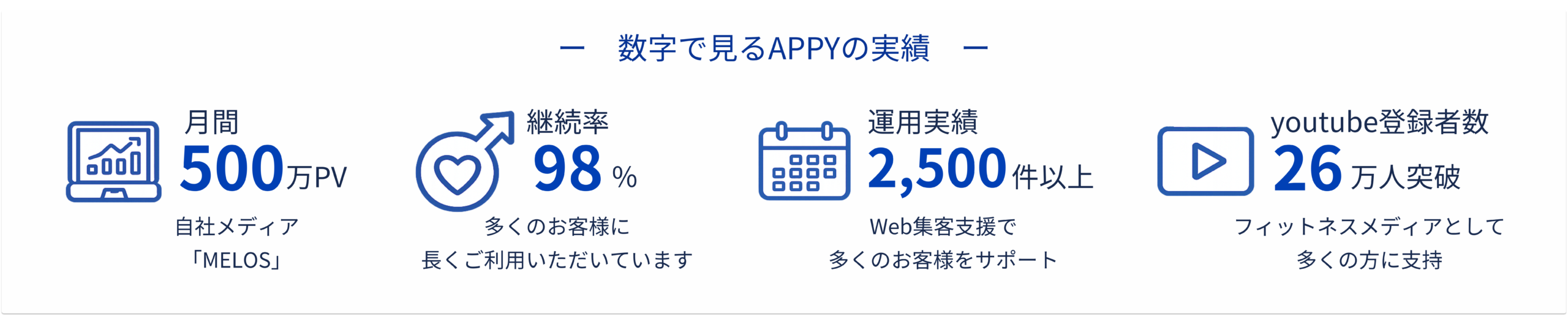 数字で見るAPPYの実績