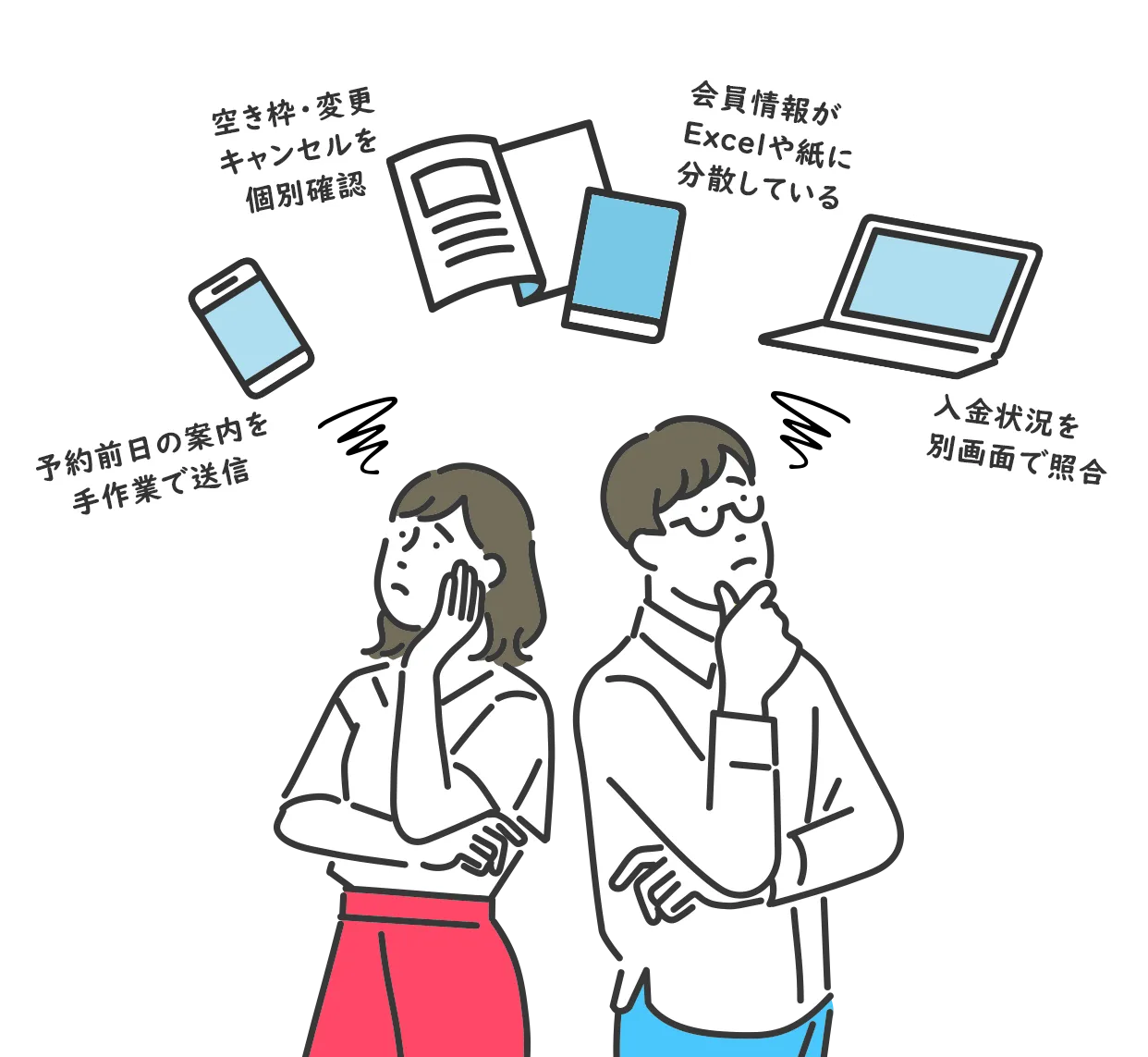 予約前日の案内を手作業で送信・空き枠、変更
キャンセルを個別確認・会員情報がExcelや紙に分散している・入金状況を別画面で照合